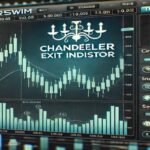 How To Add An Chandelier Indicator In Thinkorswim